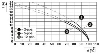 FRONT-MSTB 2,5/16-STF-5,08 BU