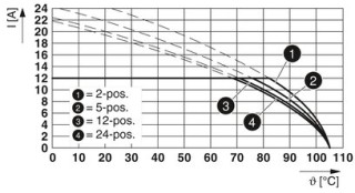 FRONT-MSTB 2,5/16-STF-5,08 BU