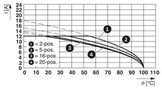 FRONT-MSTB 2,5/16-STF-5,08 BU