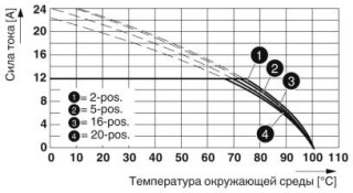 FKC 2,5/ 7-STF-5,08 BD:A-G