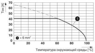 SPT 5/ 1-V-7,5 YE