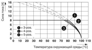 FK-MCP 1,5/ 5-ST-3,5 GY7031