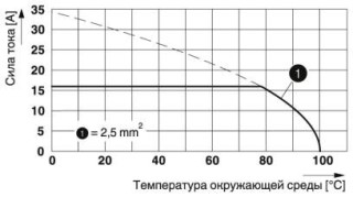 PTS 1,5/ 5-5,0-H BD:L02-N3