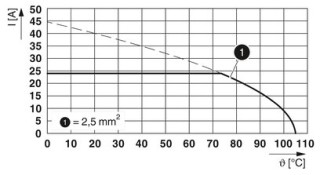 MKDSN 2,5/10-5,08 BK SZS 8PA