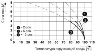 MCV 0,5/ 5-G-2,5 P26