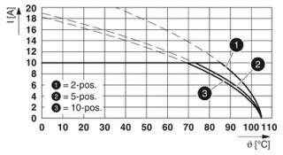 TVFKCL 1,5/ 4-ST YE CP1,4