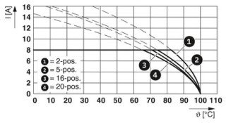 FMC 1,5/12-STF-3,81 BK