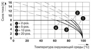 FMC 1,5/12-STF-3,81 BK