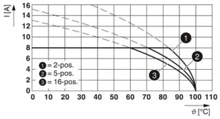 FMC 1,5/12-STF-3,81 BK