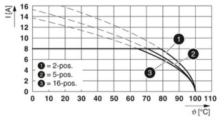 FMC 1,5/12-STF-3,81 BK