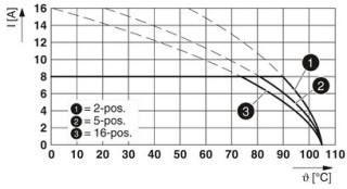 FMC 1,5/12-STF-3,81 BK