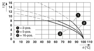 FMC 1,5/12-STF-3,81 BK