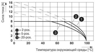 DFMC 1,5/12-ST-3,5-LR2BKBD:QSO