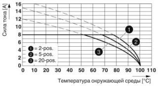 DFMC 1,5/12-ST-3,5-LR2BKBD:QSO