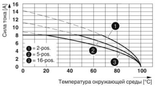 MCVR 1,5/ 3-ST-3,81 3CNBD2:X30