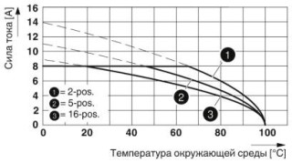 MCVR 1,5/ 3-ST-3,81 3CNBD2:X30