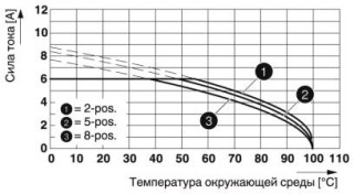 PTSM 0,5/ 5-HHI-2,5-SMD WHR44