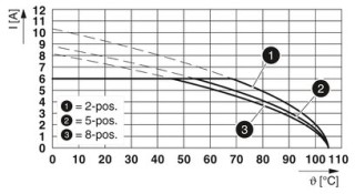 PTSM 0,5/ 6-HHI-2,5-SMD WHR44