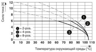 PTSM 0,5/ 4-HH-2,5-SMD WH R32