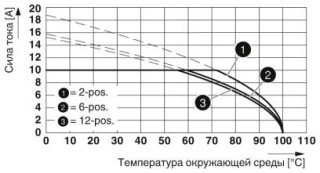 PST 1,3/ 4-5,0 L15,5