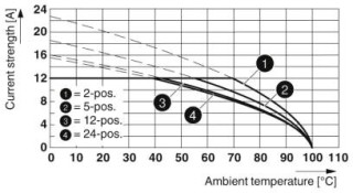 MSTB 2,5/ 3-G-5,08 PA1,3