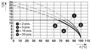 MSTB 2,5/ 3-G-5,08 PA1,3