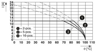 MSTB 2,5/ 3-G-5,08 PA1,3