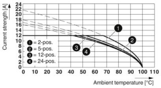 MSTB 2,5/ 3-G-5,08 PA1,3