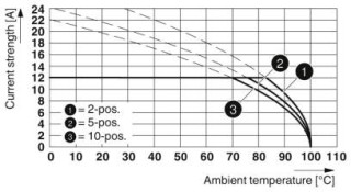 MSTB 2,5/ 3-G-5,08 PA1,3