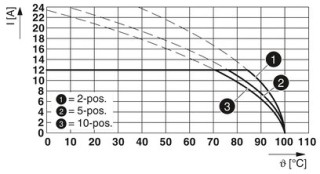 MSTB 2,5/ 3-G-5,08 PA1,3