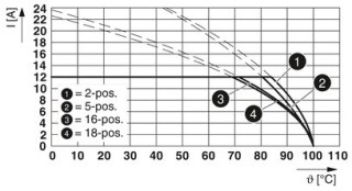 MSTB 2,5/ 3-G-5,08 PA1,3