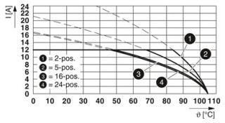 MSTB 2,5/ 3-G-5,08 PA1,3