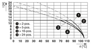 MSTB 2,5/ 3-G-5,08 PA1,3