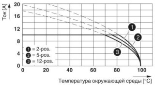 ZEC 1,5/ 2-ST-7,5 C1 R1,2