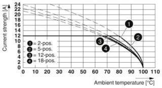 MSTBA 2,5/ 3-G-5,08 RD