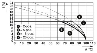 FKCT 2,5/ 2-ST BD:A-B