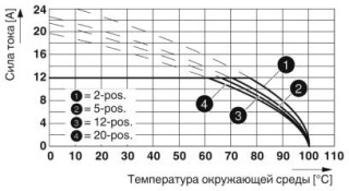 MSTB 2,5/ 6-ST GY