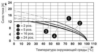 MSTB 2,5/ 6-ST GY