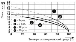 MSTB 2,5/ 3-STF-5,08 GYBDU,ERD