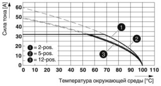 IPC 5/ 4-ST-7,62 BK BD:V001CP1