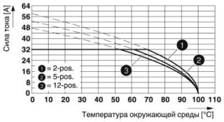 IPC 5/ 4-ST-7,62 BK BD:V001CP1