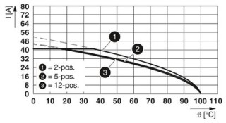 IPC 5/ 4-ST-7,62 BK BD:V001CP1