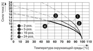 MSTBA 2,5/ 3-G-5,08 BD:1-3