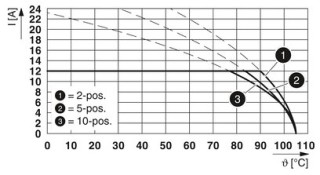 MSTBA 2,5/ 3-G-5,08 BD:1-3