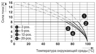 MC 1,5/ 2-ST-3,81 BU BD:-,IN