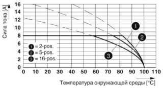 MC 1,5/ 2-ST-3,81 BU BD:-,IN