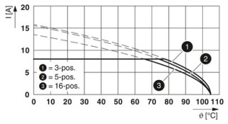 MC 1,5/ 2-ST-3,81 BU BD:-,IN