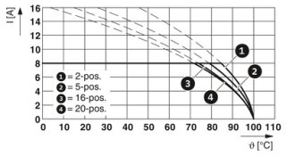 MC 1,5/ 2-ST-3,81 BU BD:-,IN