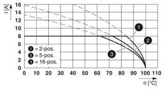 MC 1,5/ 2-ST-3,81 BU BD:-,IN