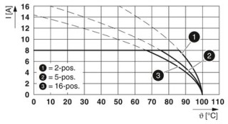 MC 1,5/ 2-ST-3,81 BU BD:-,IN